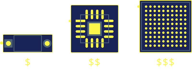 Resistor, standard part, and BGA footprints, in order from cheapest to most expensive